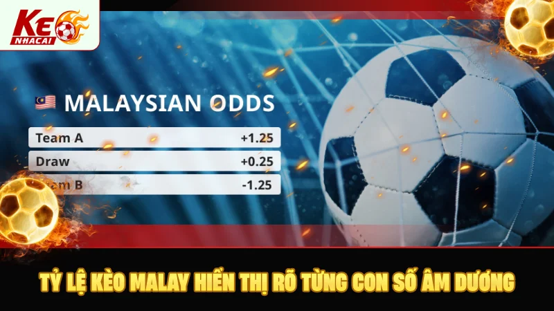 Tỷ lệ kèo Malay hiển thị rõ con số âm dương